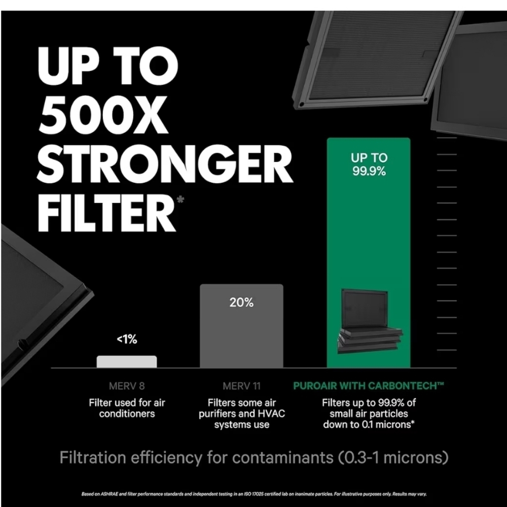Air Purifier With App Control - Picture 4 of 10